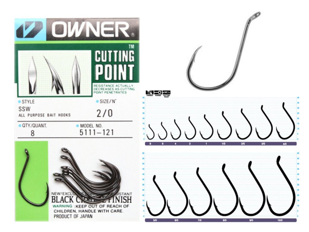 OWNER CUTTING POINT SSW