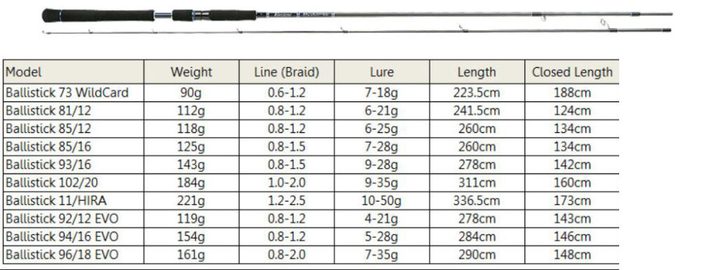 YAMAGA BLANKS BALLISTICK