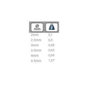 BAETIS TUNGSTEN KROGLICE 20 kosov 2,0 mm